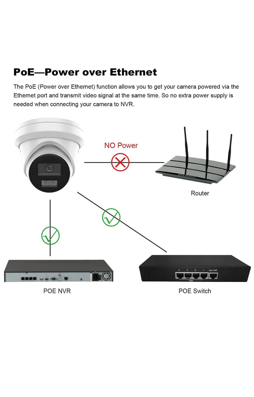 4K 8MP Turret POE IP AP008