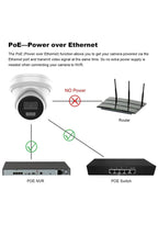 4K 8MP Turret POE IP AP008